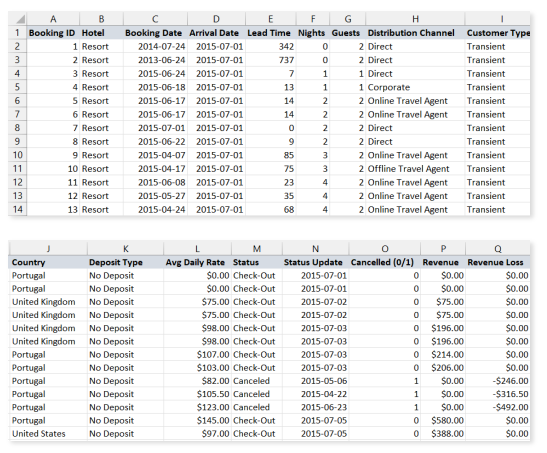 Hotel Group Data